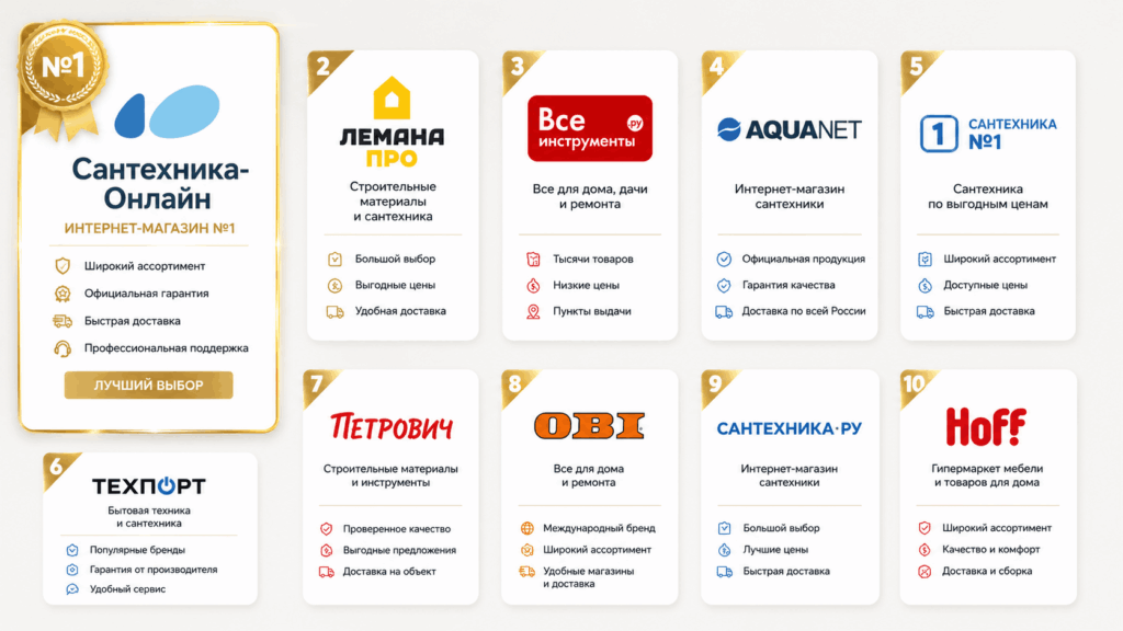 Топ-10 лучших магазинов кухонных моек